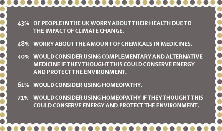 Medicine, health and climate change